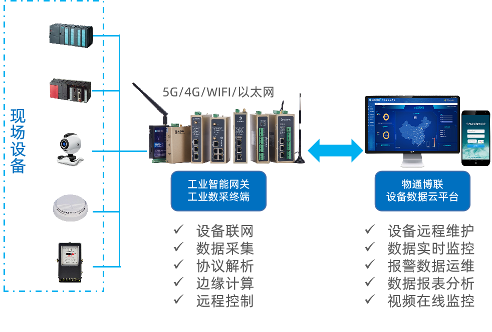 豪门国际解决方案