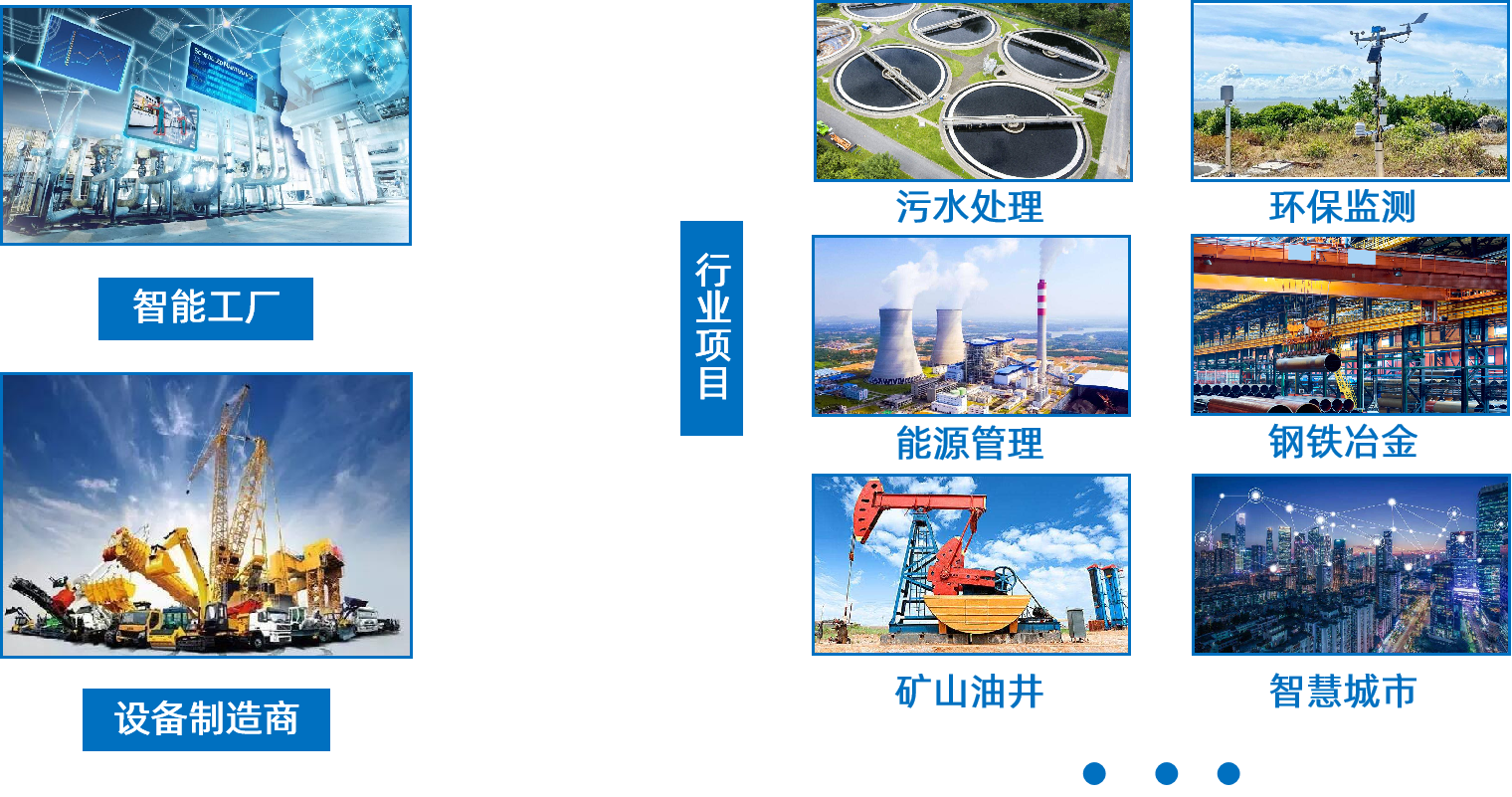 豪门国际应用行业